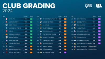 BULLS CONFIRM IMG GRADING